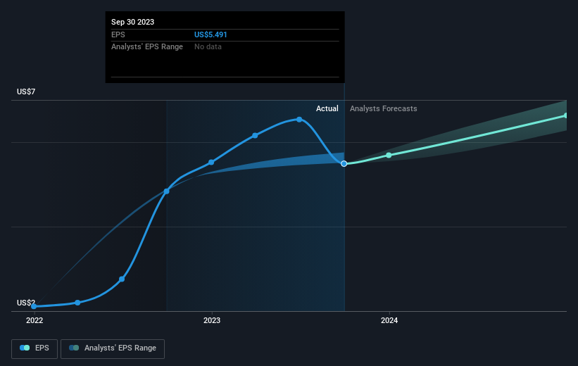 earnings-per-share-growth