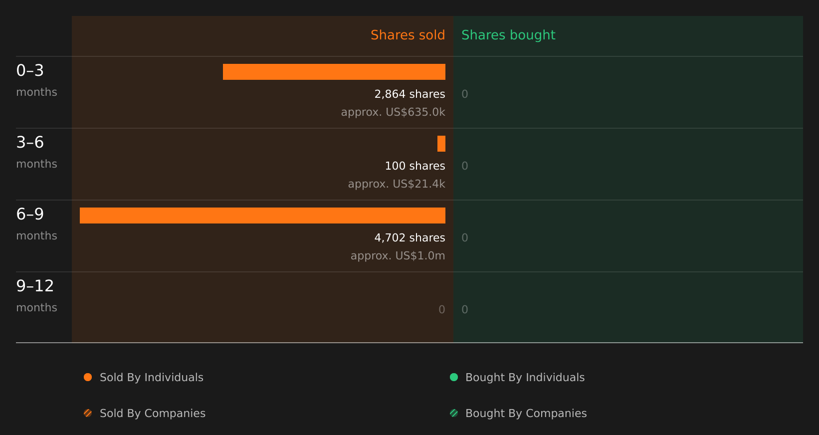 insider-trading-volume