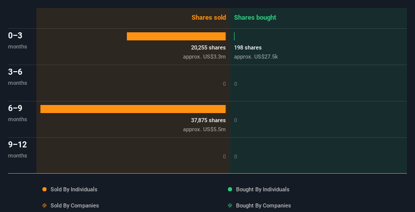 insider-trading-volume