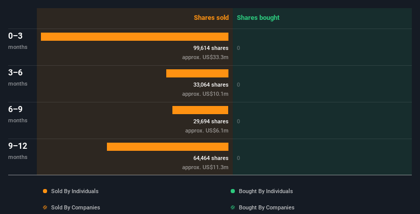 insider-trading-volume