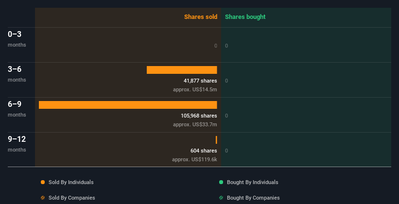 insider-trading-volume