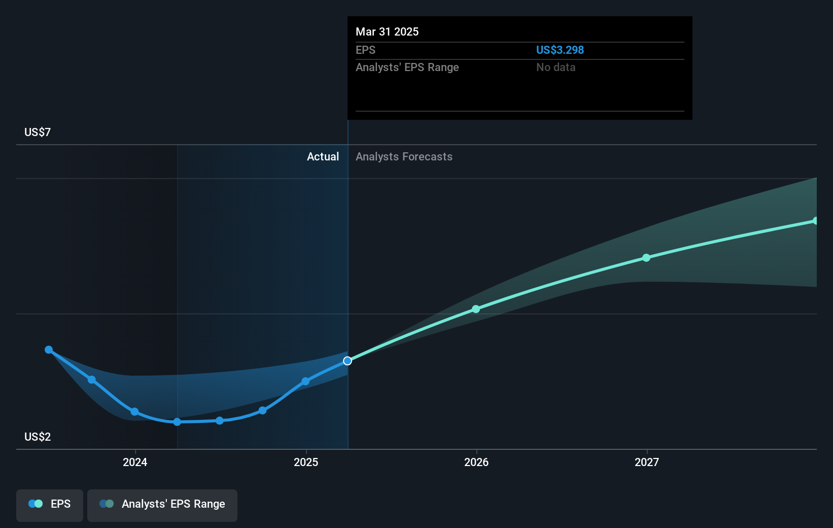 earnings-per-share-growth