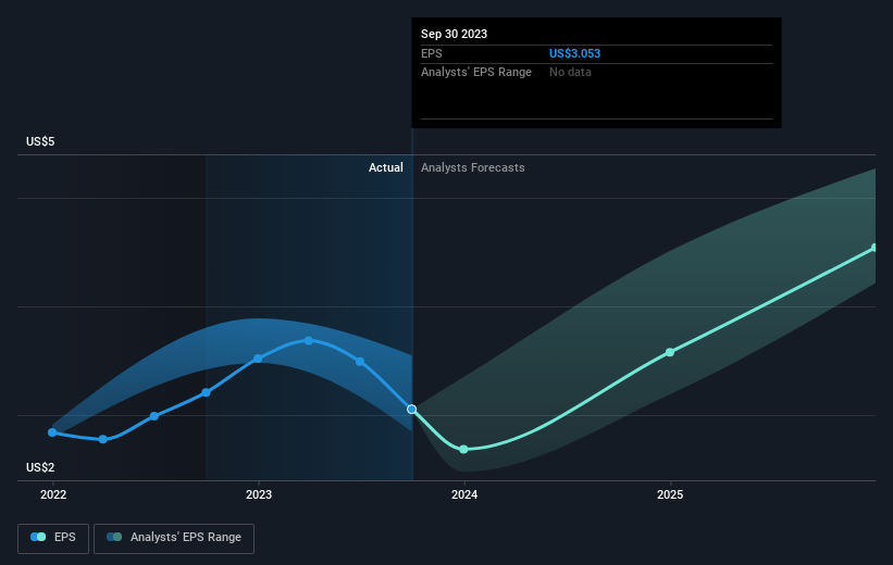 earnings-per-share-growth