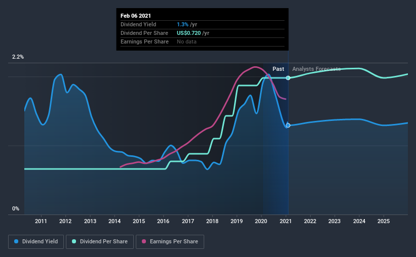 The Charles Schwab Corporation (NYSESCHW) Passed Our Checks, And It's