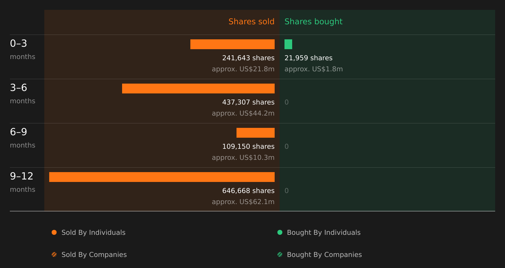 insider-trading-volume