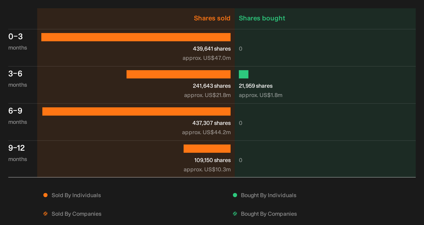 NYSE:SCHW Insider Trading Volume as at Sep 2026