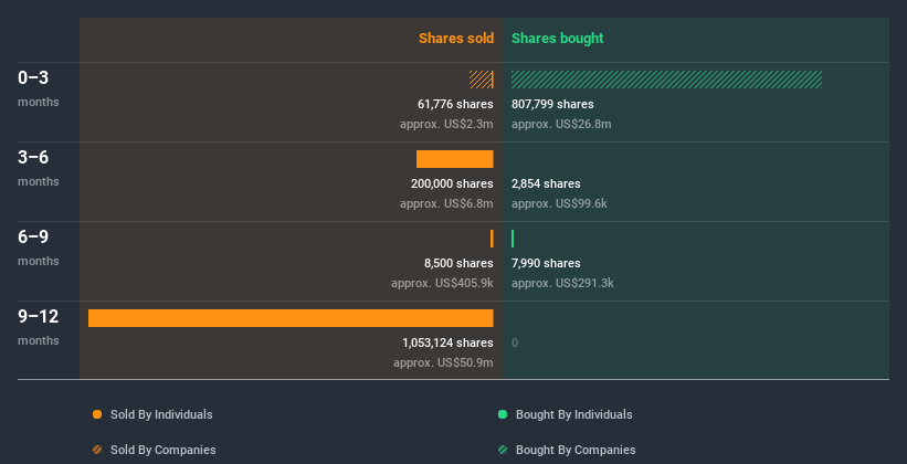 insider-trading-volume