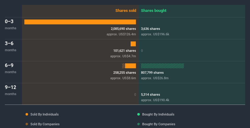 insider-trading-volume