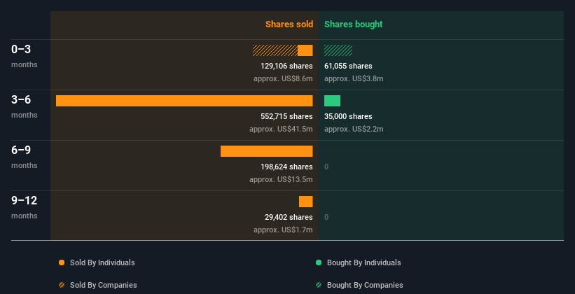 insider-trading-volume