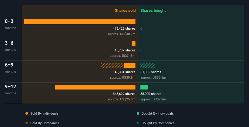 insider-trading-volume