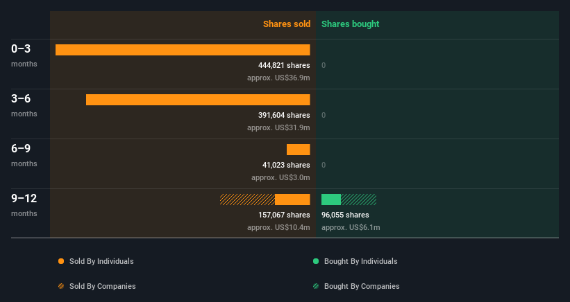 insider-trading-volume