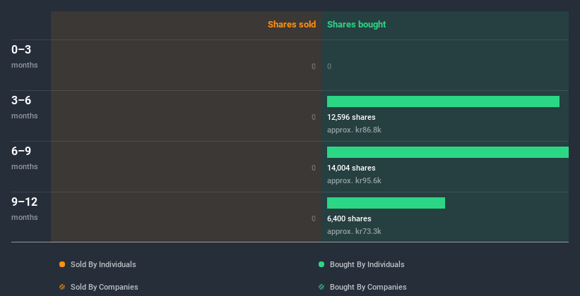 insider-trading-volume