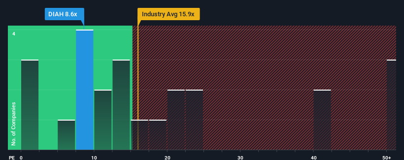 pe-multiple-vs-industry