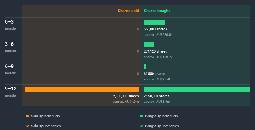 insider-trading-volume