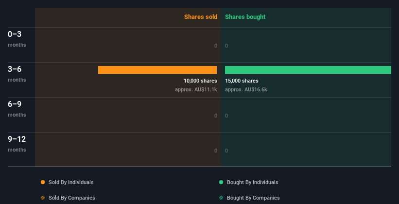 insider-trading-volume