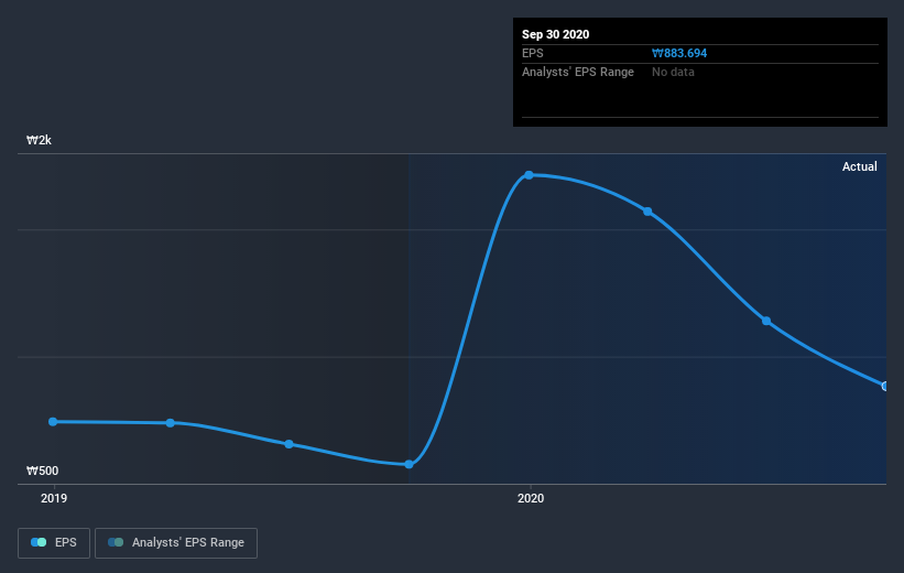 earnings-per-share-growth