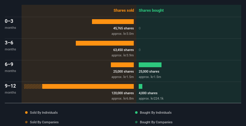 insider-trading-volume