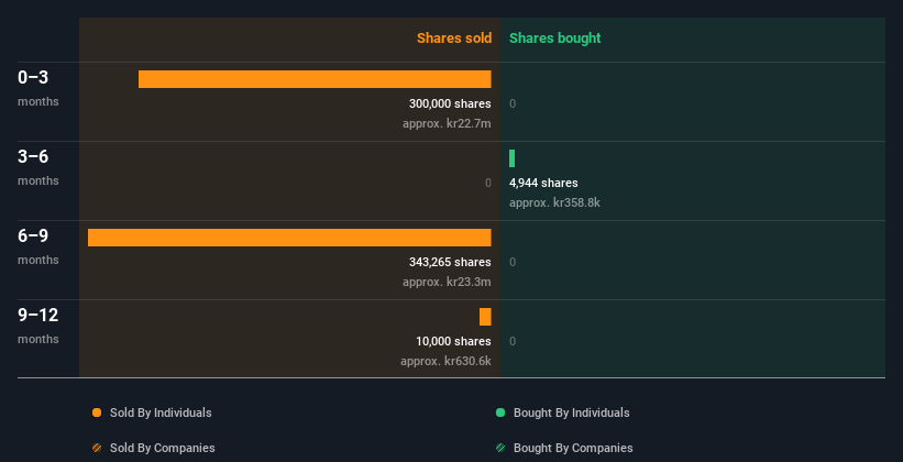 insider-trading-volume