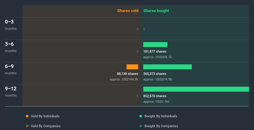 insider-trading-volume