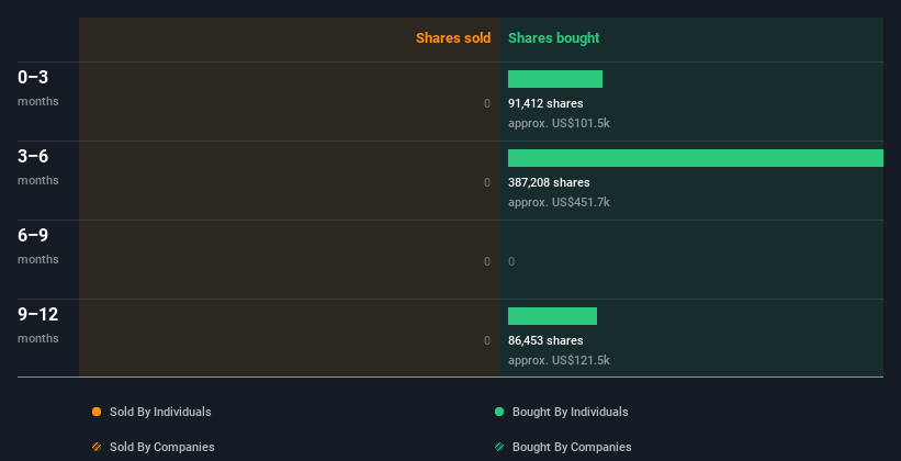 insider-trading-volume