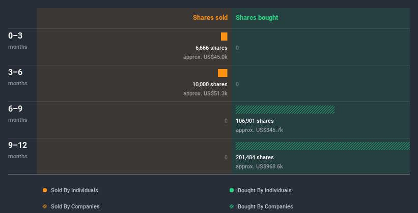 insider-trading-volume