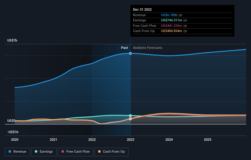 earnings-and-revenue-growth