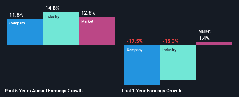 past-earnings-growth