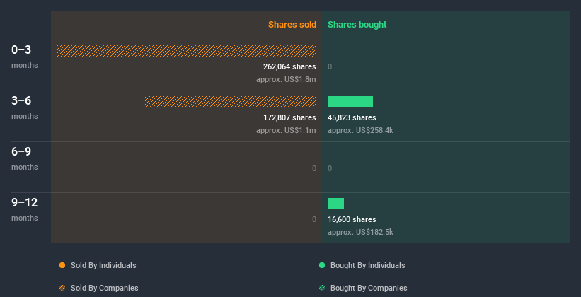 insider-trading-volume