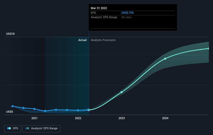 earnings-per-share-growth