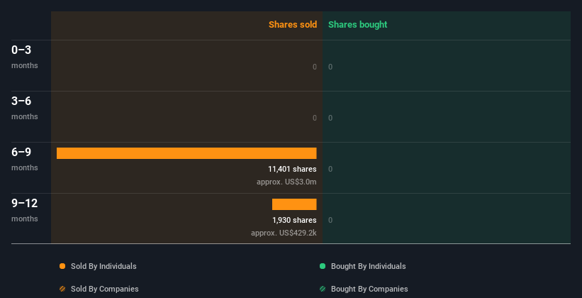 insider-trading-volume