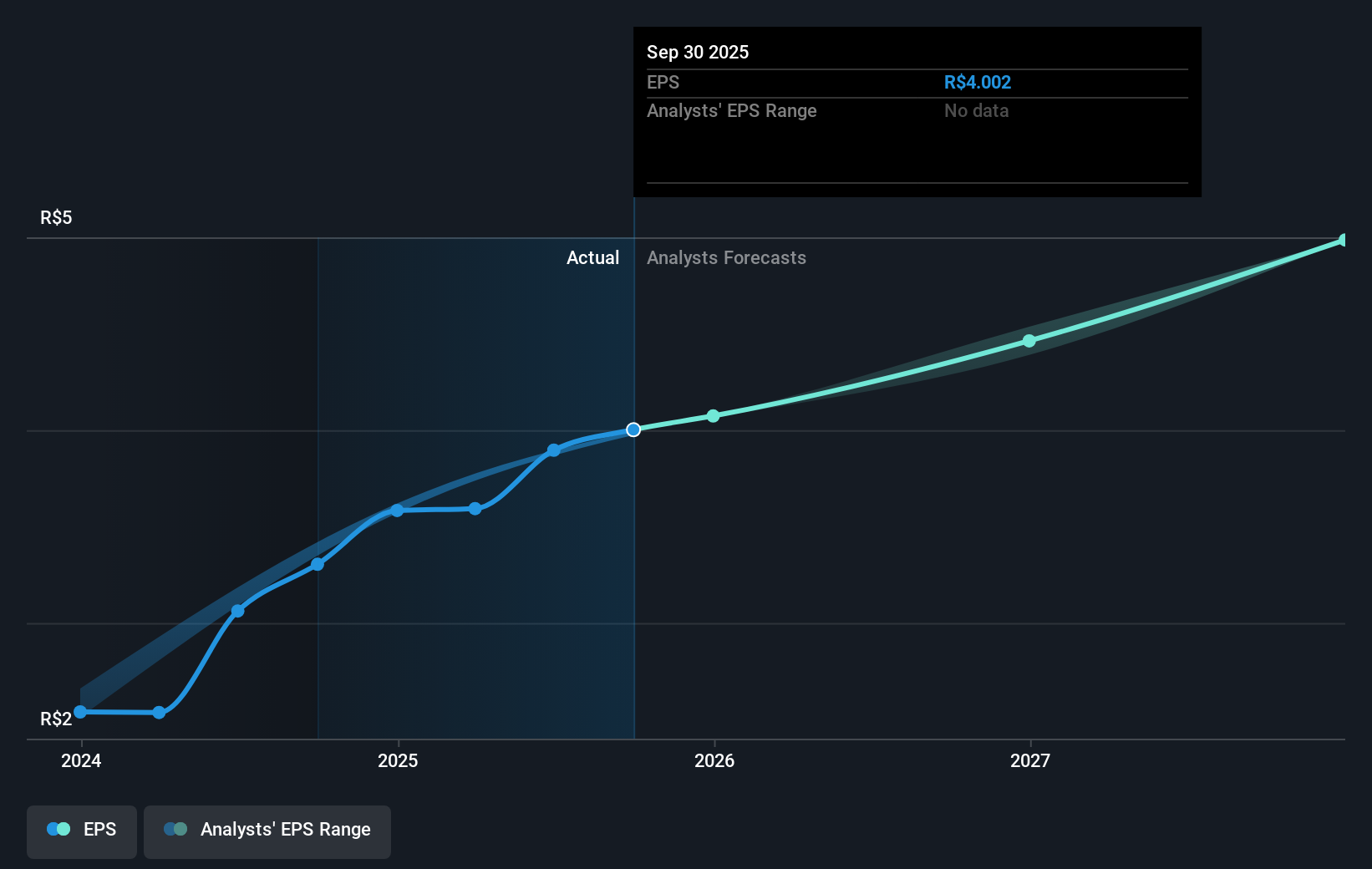 earnings-per-share-growth