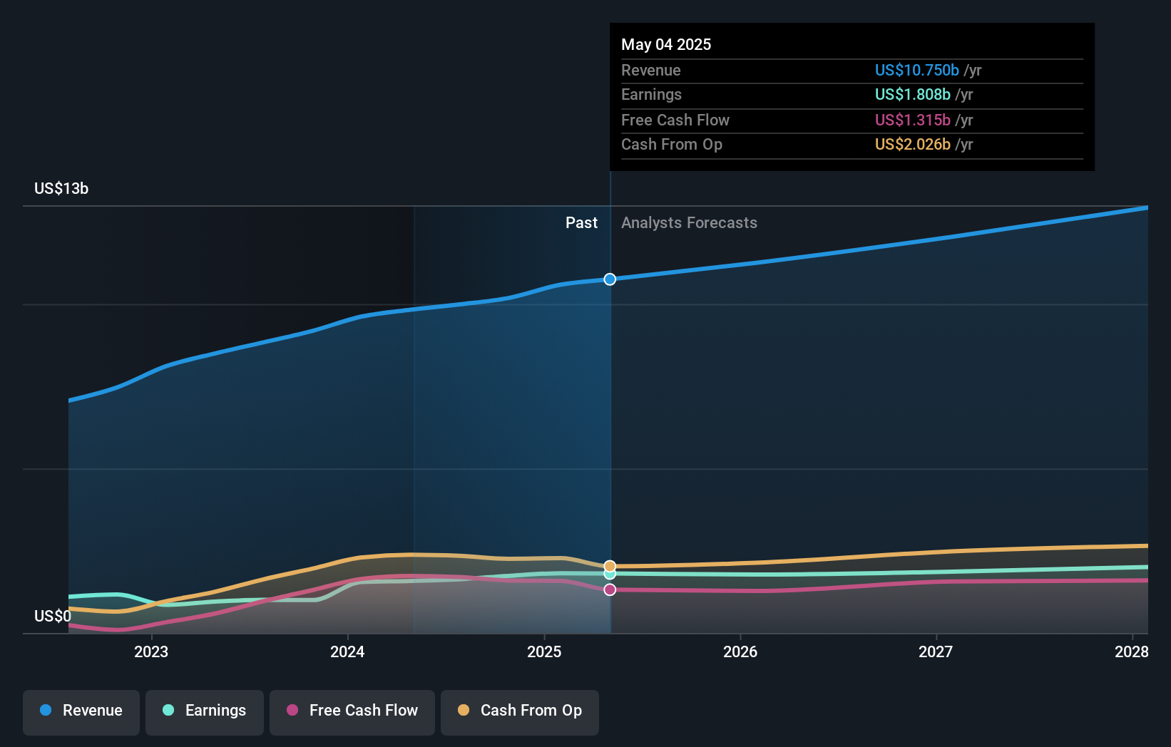 earnings-and-revenue-growth