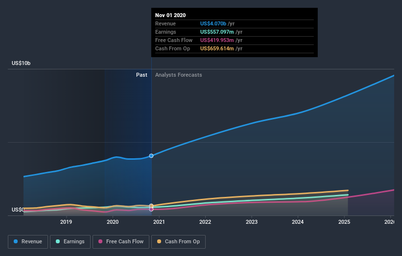 Lululemon Stock (NASDAQ:LULU): Does Its Strong Brand Justify Its Hefty  Valuation? 