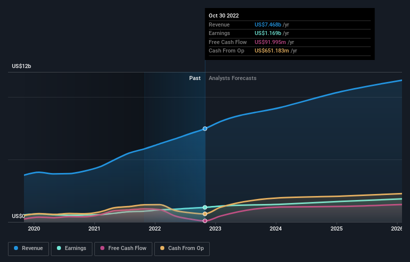 earnings-and-revenue-growth