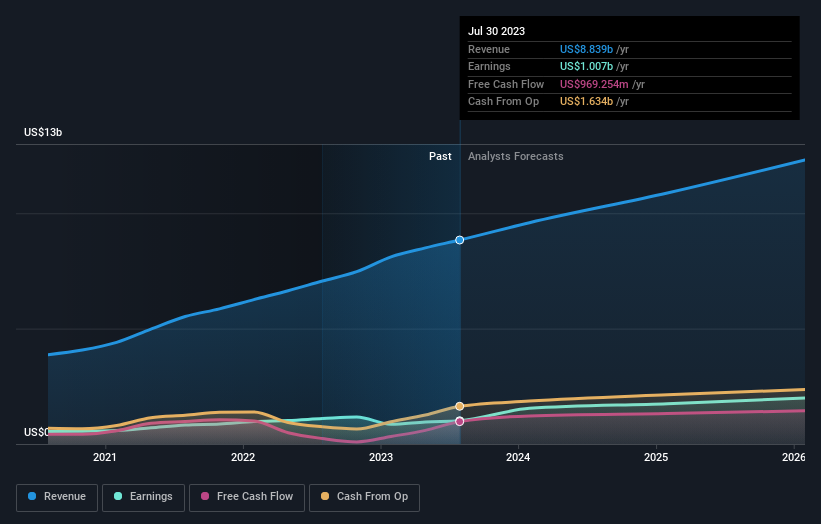 earnings-and-revenue-growth