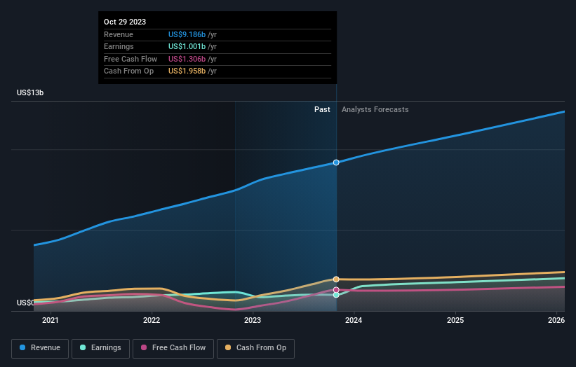 earnings-and-revenue-growth