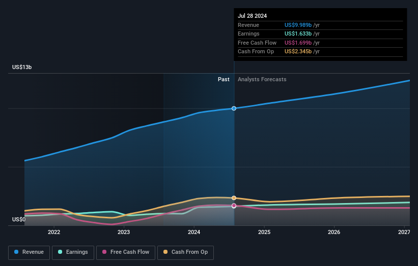 earnings-and-revenue-growth