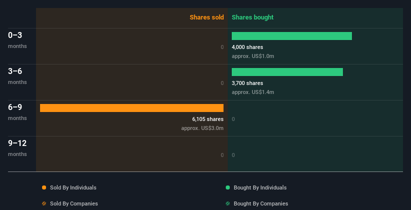 insider-trading-volume