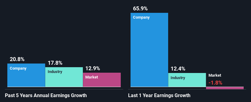 past-earnings-growth