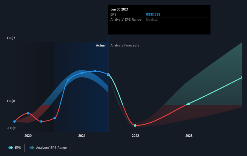 Investing in Seagen (NASDAQ:SGEN) five years ago would have delivered ...