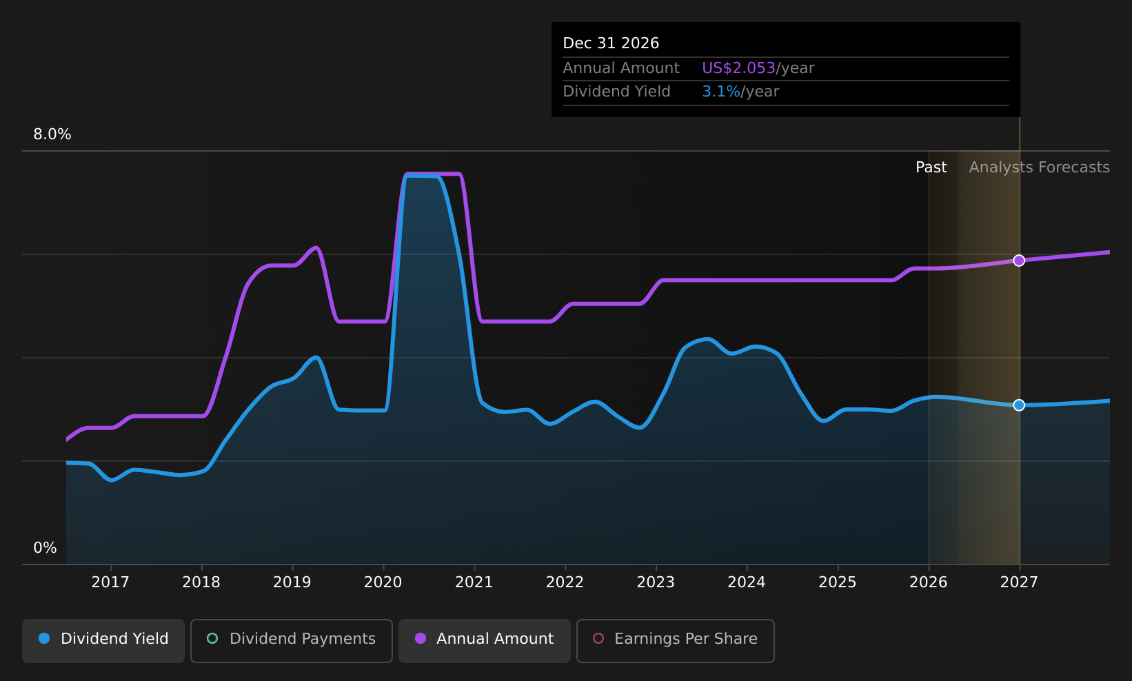historic-dividend