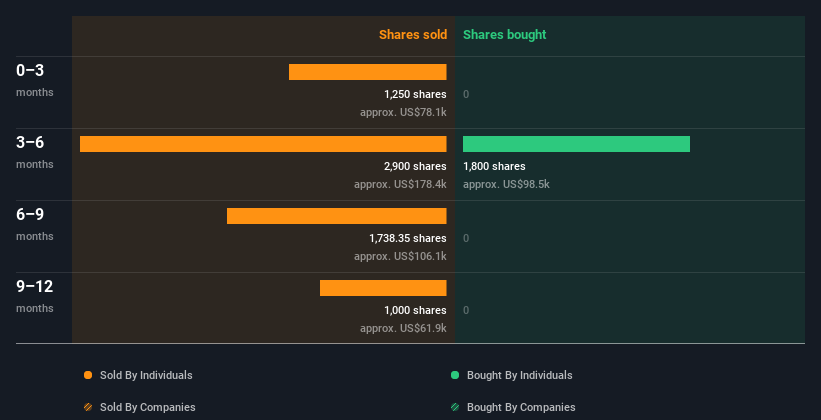 insider-trading-volume