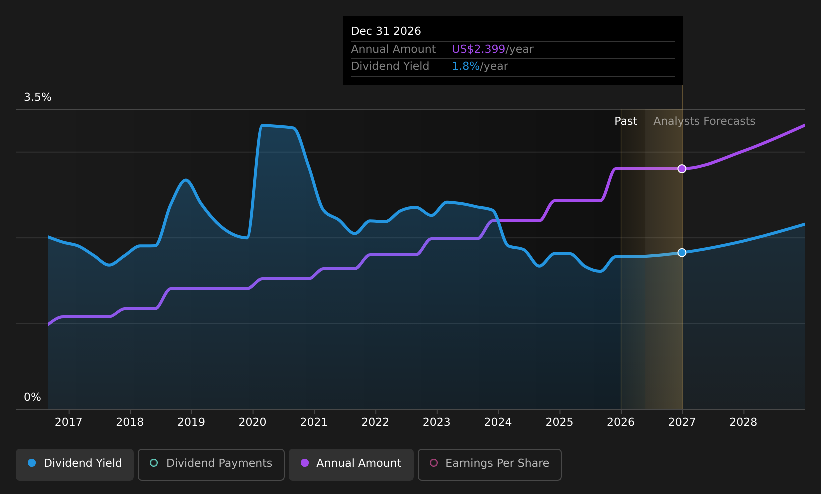 historic-dividend