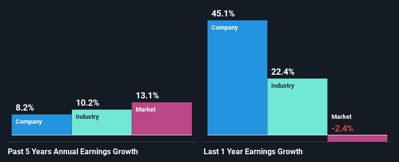 past-earnings-growth