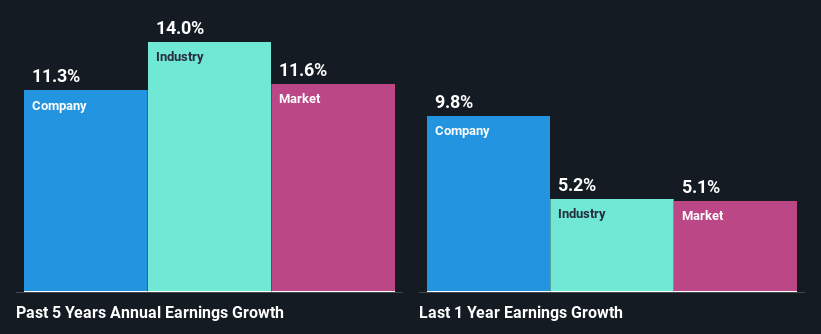 past-earnings-growth