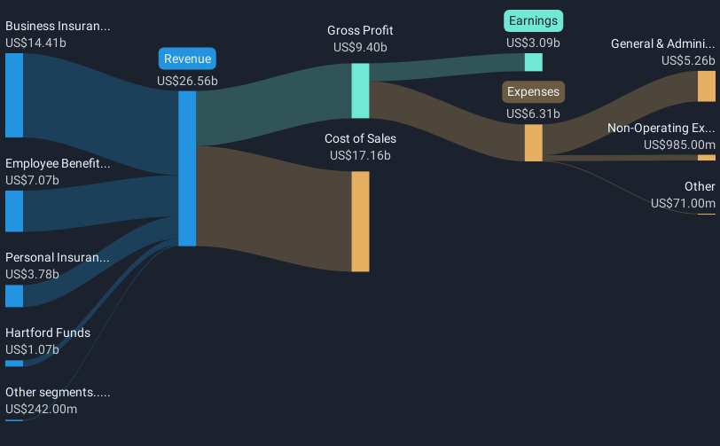 revenue-and-expenses-breakdown