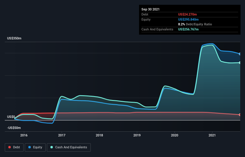 Is IRhythm Technologies (NASDAQ:IRTC) Using Debt In A Risky Way? | Nasdaq