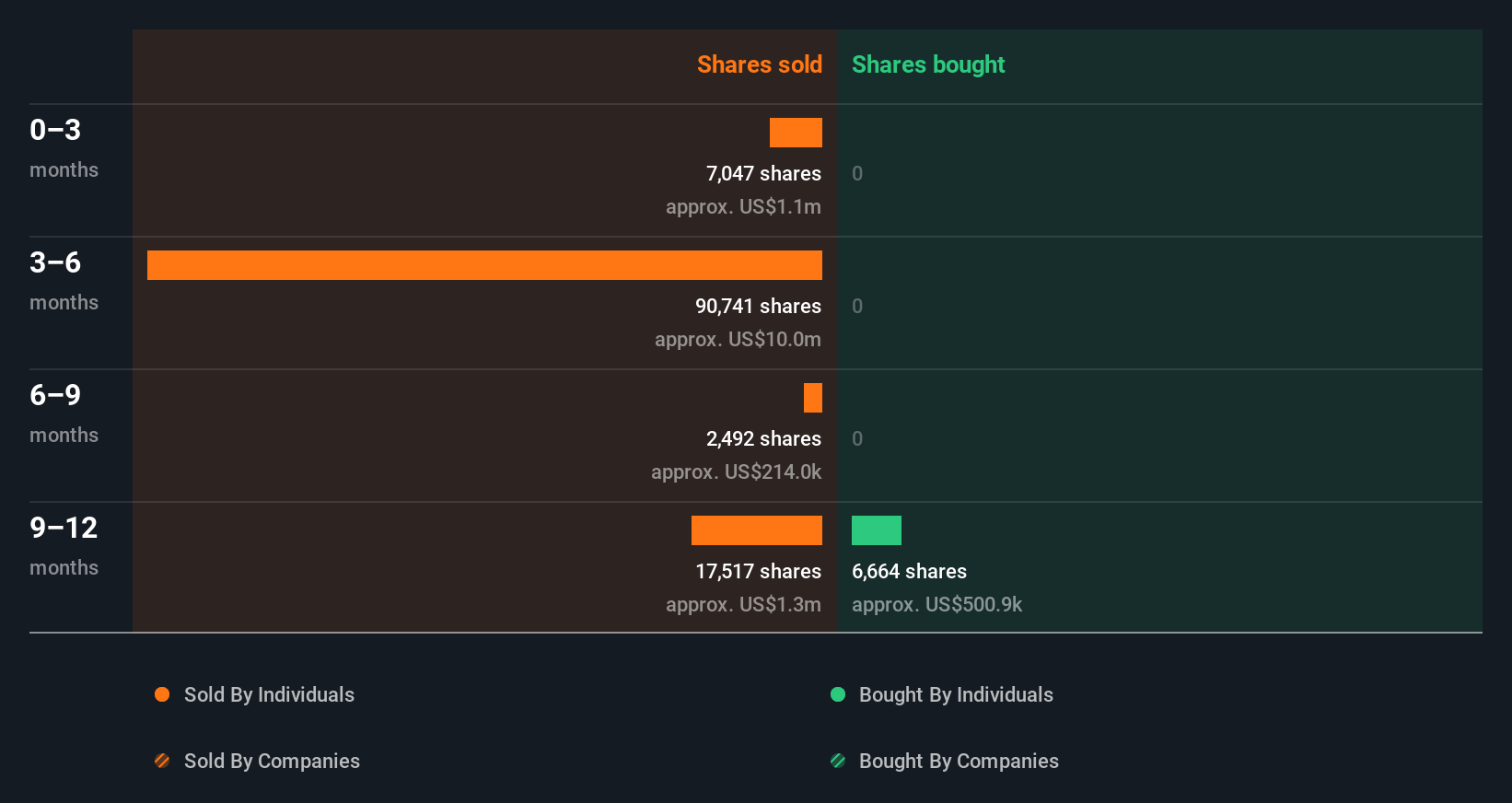 insider-trading-volume