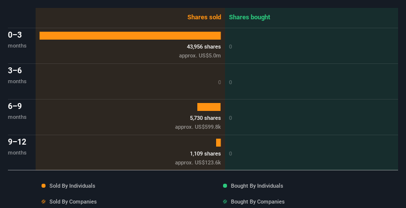 insider-trading-volume