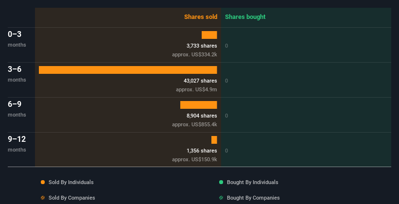 insider-trading-volume